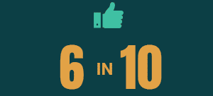 Six in ten